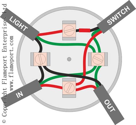 how to install light fixture junction box|wiring diagram for lighting circuit.